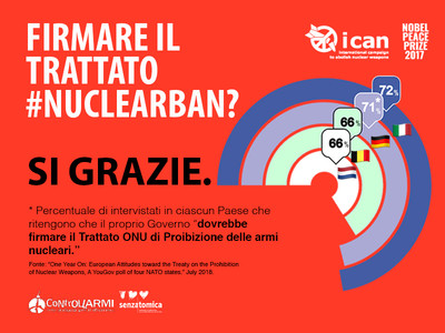 Consegnate 30mila cartoline “Italia ripensaci!”