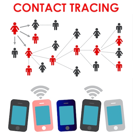 Tracciamento digitale dei contatti: la tecnologia aiuta se usata con saggezza
